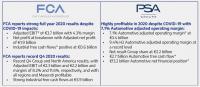 Stellantis: Full Year 2020 Results for FCA and Groupe PSA