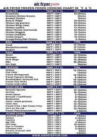 Air Fryer frozen food time and temperature guide