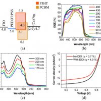 Enhancing Efficiency of Organic Bulkheterojunction Solar Cells by Using 1,8-Diiodooctane as Processing Additive