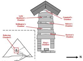 Image depicting the relief chambers inside the Great Pyramid
