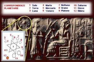 The Sumerians and the Origin of Civilization