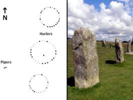 The Hurlers Stone Circles and their Quartz Floor