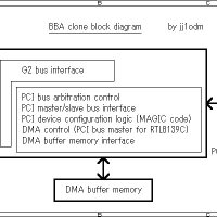 Dreamcast design example: BBA clone experiment (part 1)