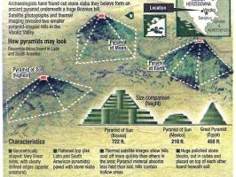 Visoko's pyramids push beginning of civilization back 20,000 years