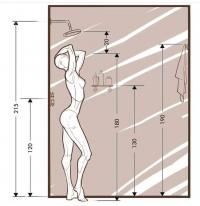 Bathroom design useful dimensions
