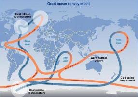 The theory of the Great Ocean Conveyor Belt has been demolished