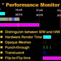 Optimizing Dreamcast Microsoft Direct3D Performance