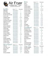 Air fryer chart list