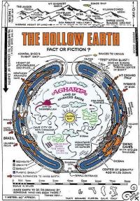 The hollow earth theory