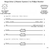 Mega Drive I / Master System I to Philips Monitor