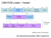A comprehensive document about the CBM ROM Loader