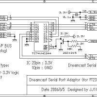 Dreamcast シリアルポートアダプター （1.5Mbps）