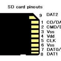 SD Card interface for DC Serial