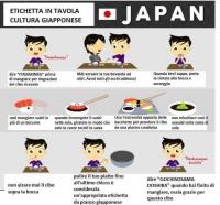 Come mangiare  il sushi