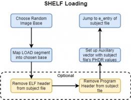 1.10 Introducing SHELF Loading (Part 2)