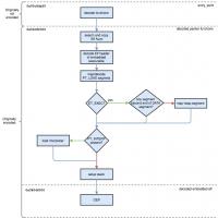 1.10 Introducing SHELF Loading (Part 1)