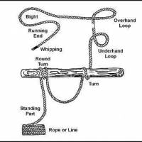 Survival Manual: Ropes and Knots