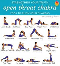 Open throat chakra