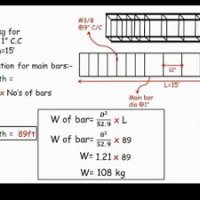 How to do Steel calculation for simple rectangular beams