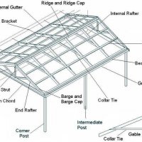 Structure details - wall - roof bond
