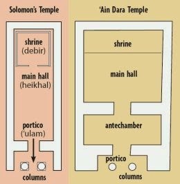 Plan of the Ain Dara's temple