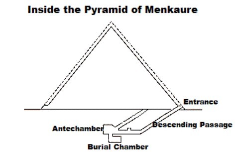 Inside of the Pyramid of Menkaure