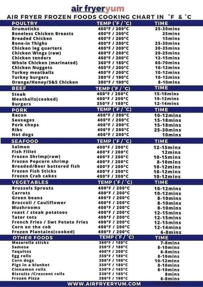 Air Fryer frozen food time and temperature guide