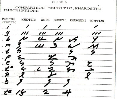 Kushite Language Meroitic Writing β’ Neperos
