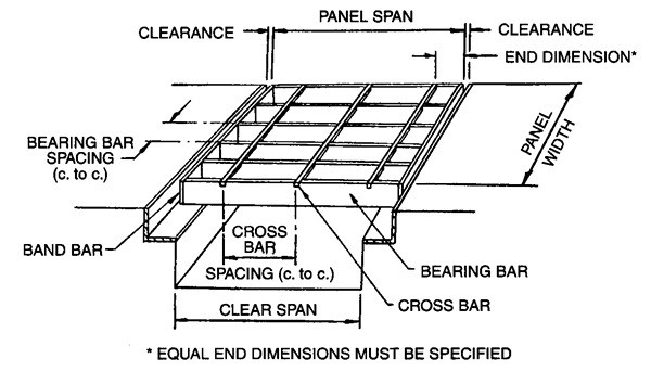 Bar Grating Terminology <br>Source: https://www.brown-campbell.com/development/products/info