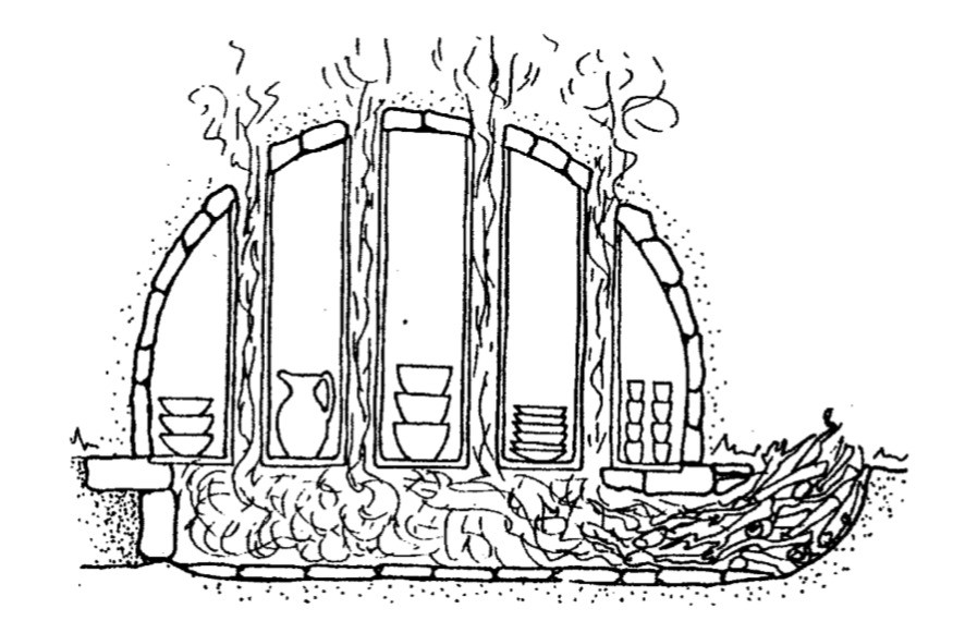 a r adiation kiln, the heat spreads inside the firing chamber through chimneys