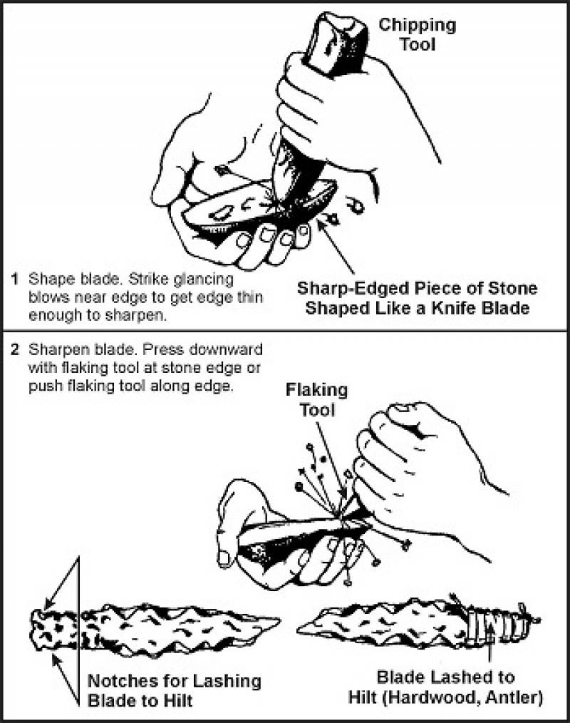 /* Figure 12-3. Making a Stone Knife */