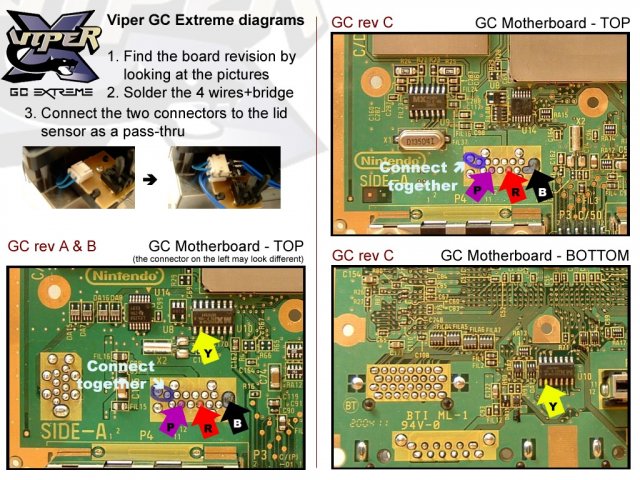 Nintendo GameCube: Viper GC Extreme installation