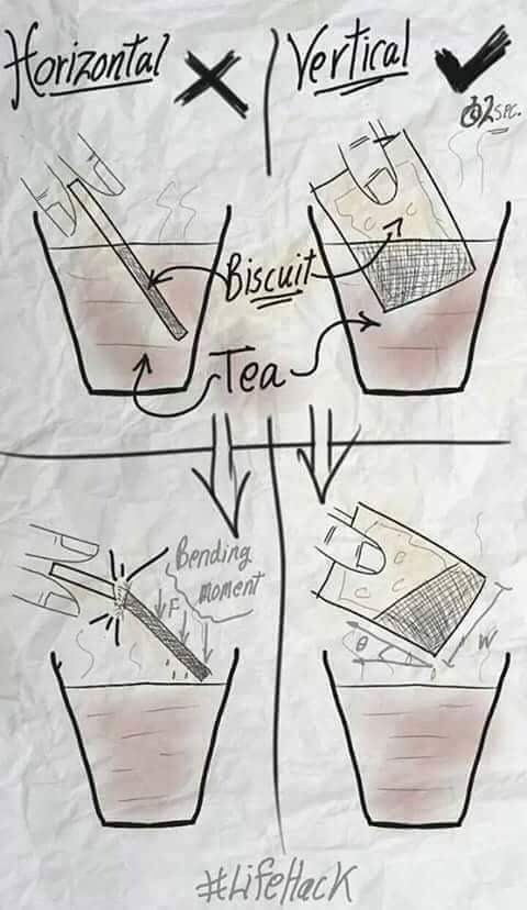 Biscuits tea instructions