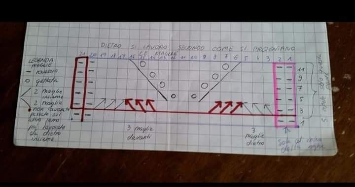 Schema