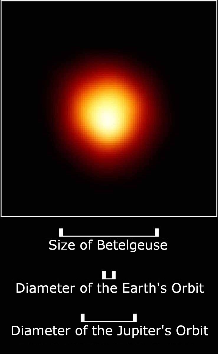Comparison between size of Betelgeuse, diameter of the Earth's Orbit and the diameter of the Jupiter