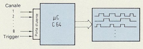Figure 1: Block diagram of the logic analyzer