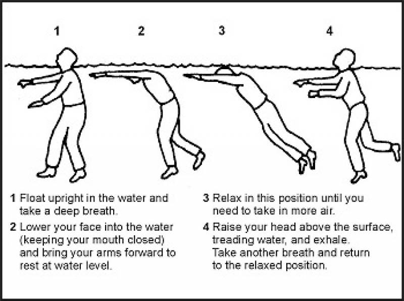 /* Figure 16-2. Floating Position */
