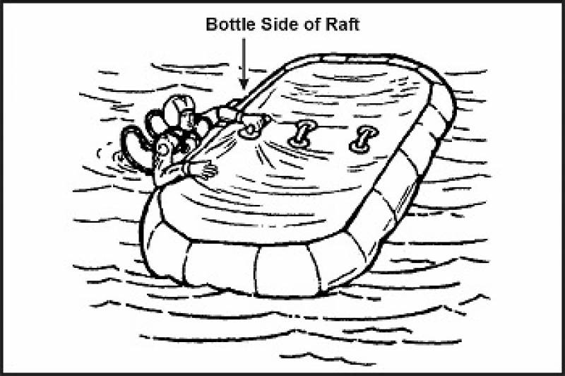 /* Figure 16-13. Method of Righting Raft */