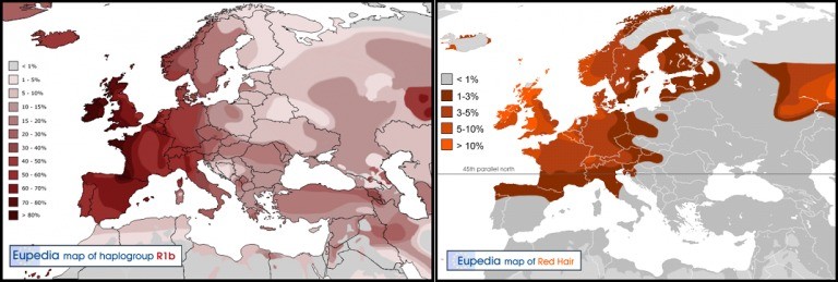 Diffusion in Europe of haplogroup R1b (left) and red hair (right). Above the 45th parallel north (sh