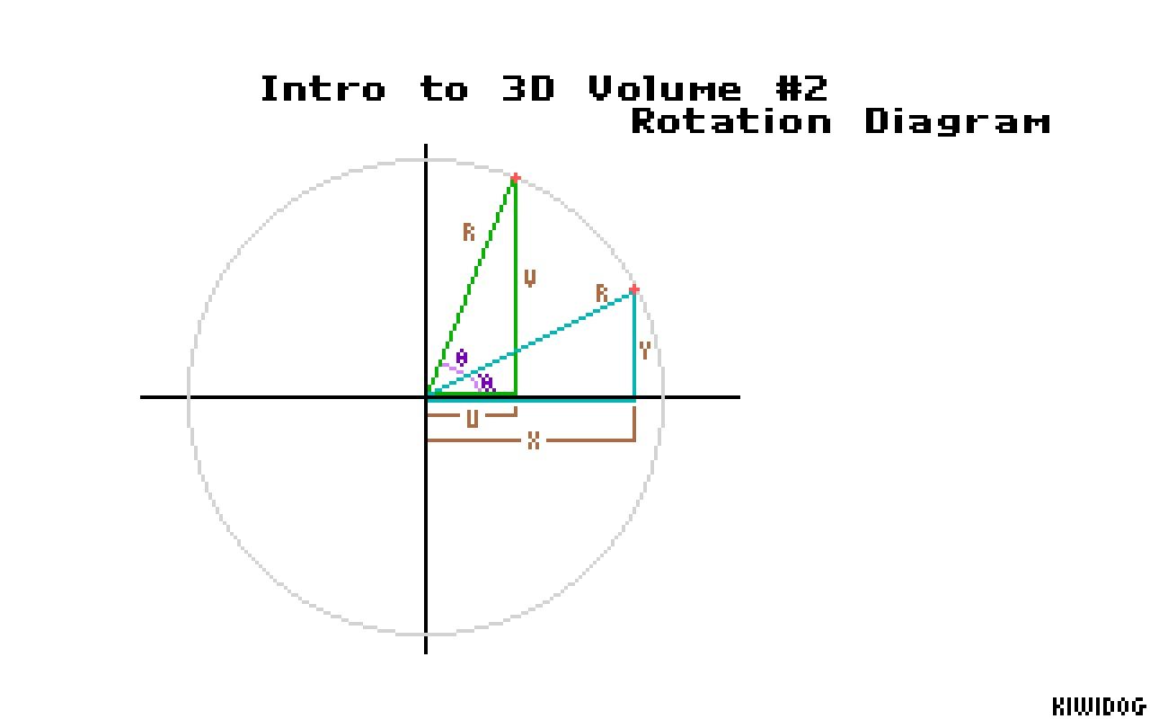 Intro to 3D Graphics - Volume 02