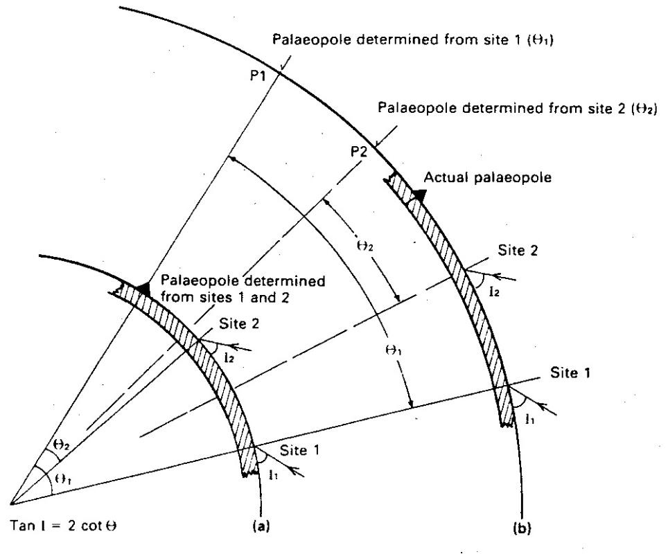 Palaeom Geological Implications of an Expanding Earth (part 1) • Neperos
