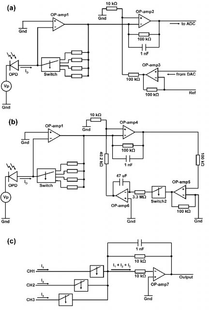 Fig. 4. (a) Digital and (b) analog dark current compensation circuit. OPDs is reverse biased. (c) Ad