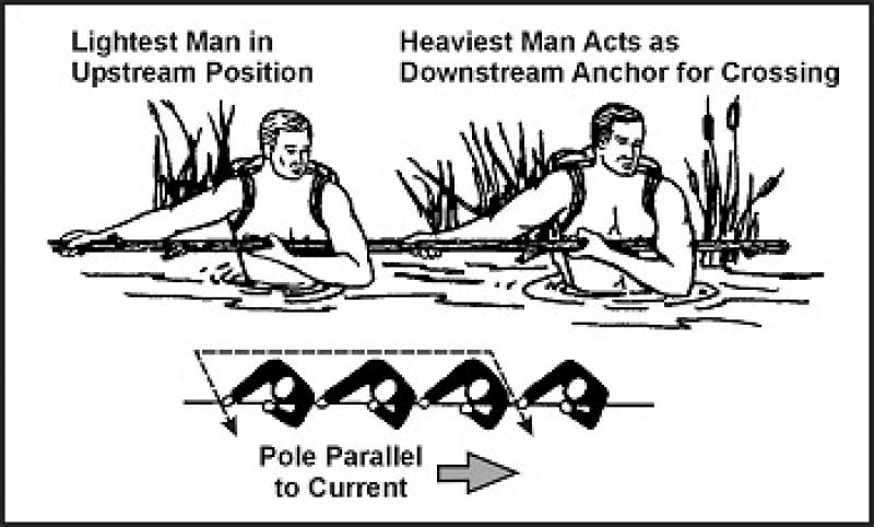 /* Figure 17-2. Several Men Crossing Swift Stream */