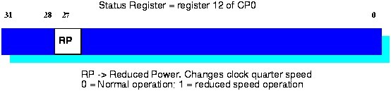 Figure 2 CP0 Status Register