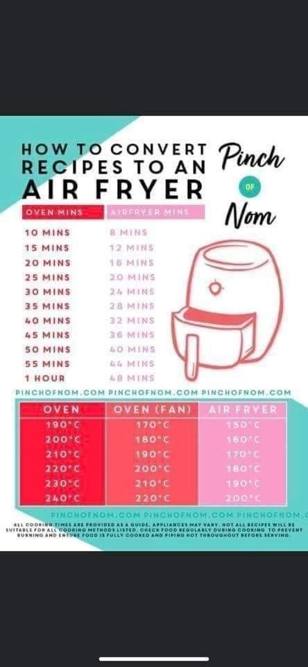 Air fryer chart list