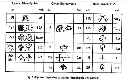 See crossed ovals next to 186/445 above from The Language of the Sea Peoples © 1992 by Fred Woud