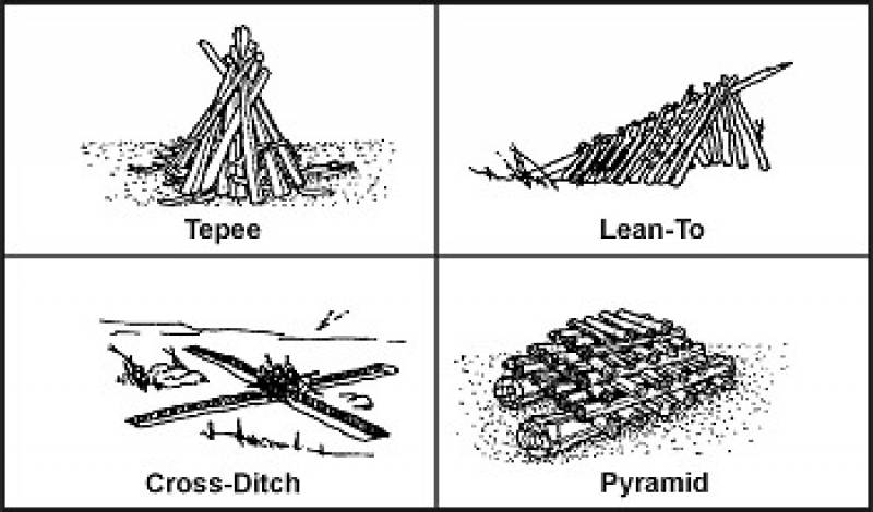 /* Figure 7-5. Methods for Laying Fires */