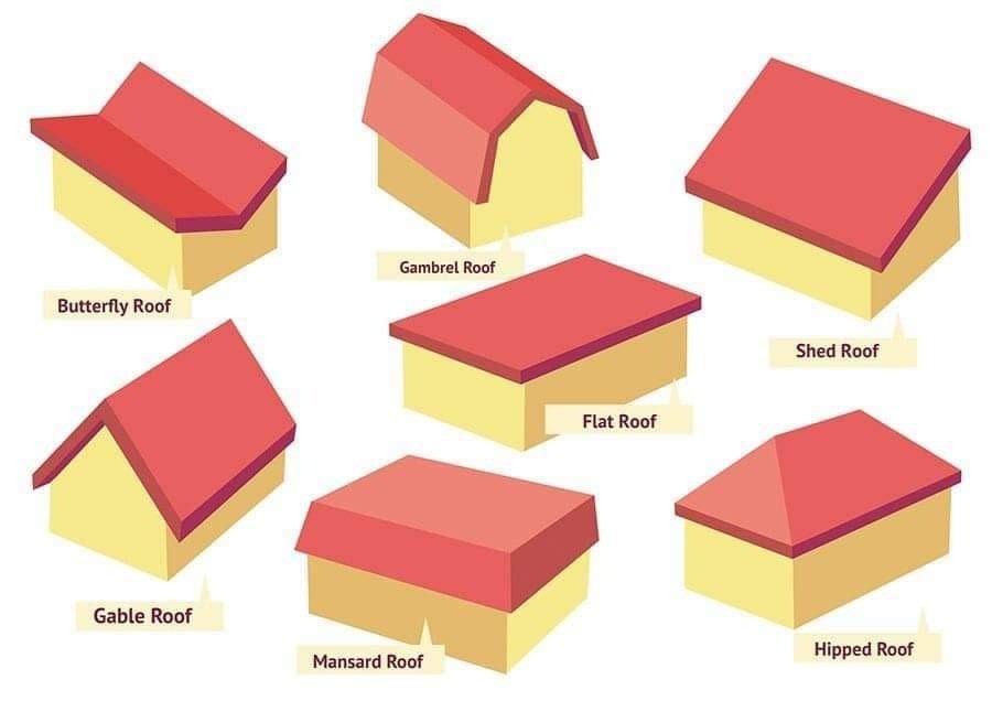 Roof types