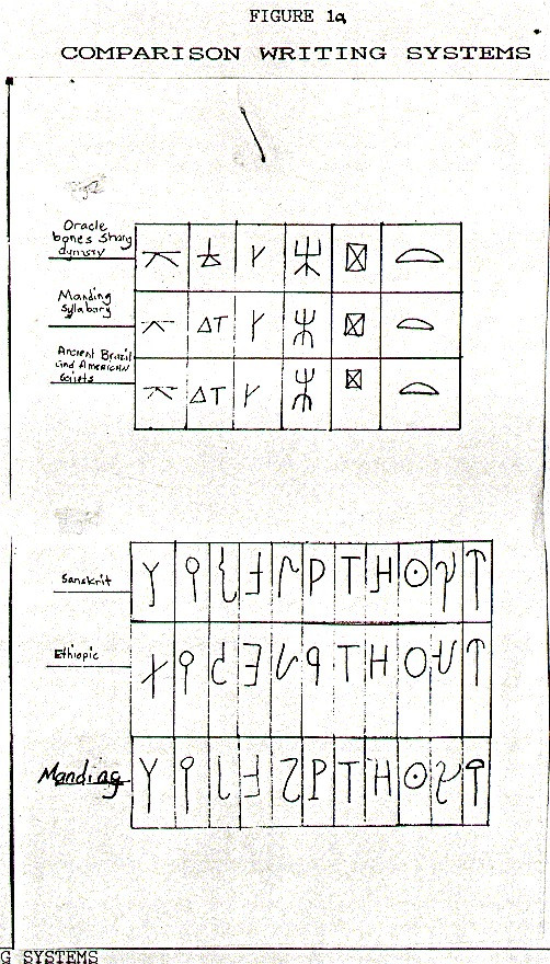 Ancient Writing In Middle Africa • Neperos
