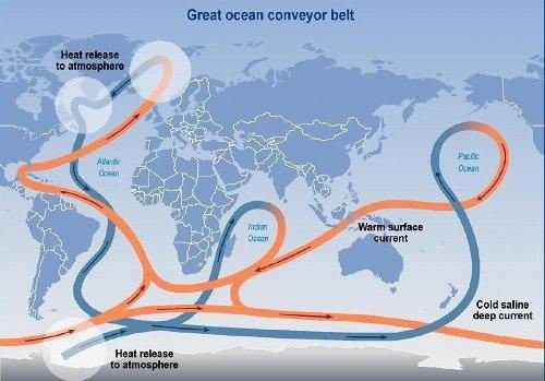 the Great Ocean Conveyor Belt